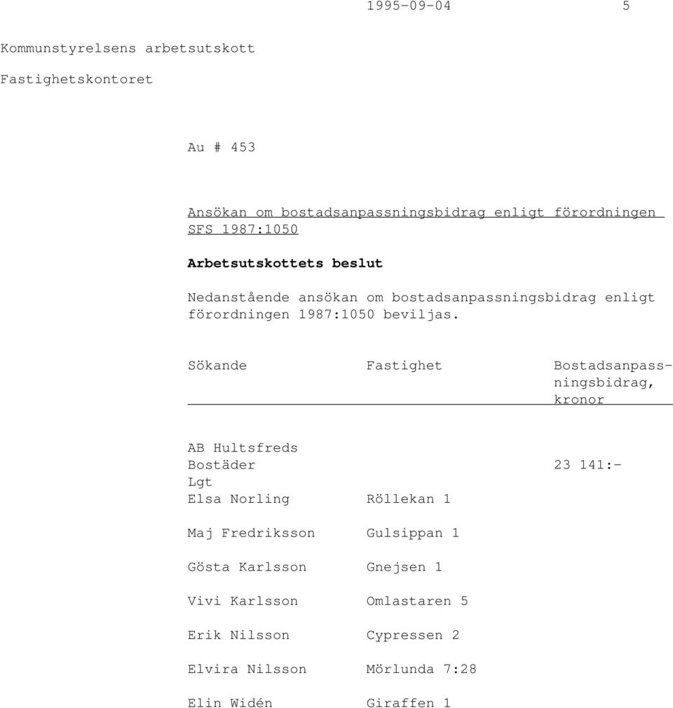 Sökande Fastighet Bostadsanpassningsbidrag, kronor AB Hultsfreds Bostäder 23 141:- Lgt Elsa Norling Röllekan 1 Maj