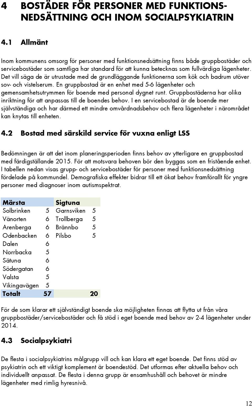 Det vill säga de är utrustade med de grundläggande funktionerna som kök och badrum utöver sov- och vistelserum.