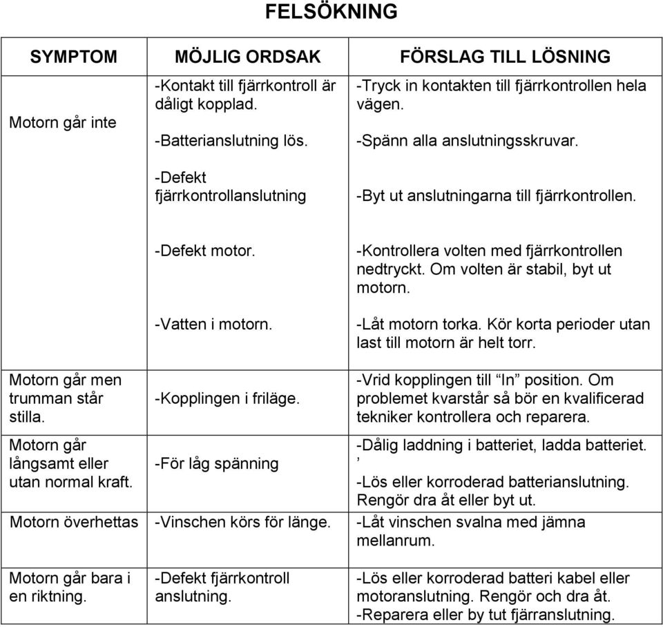 -Defekt motor. -Vatten i motorn. -Kopplingen i friläge. -För låg spänning Motorn överhettas -Vinschen körs för länge. -Kontrollera volten med fjärrkontrollen nedtryckt.