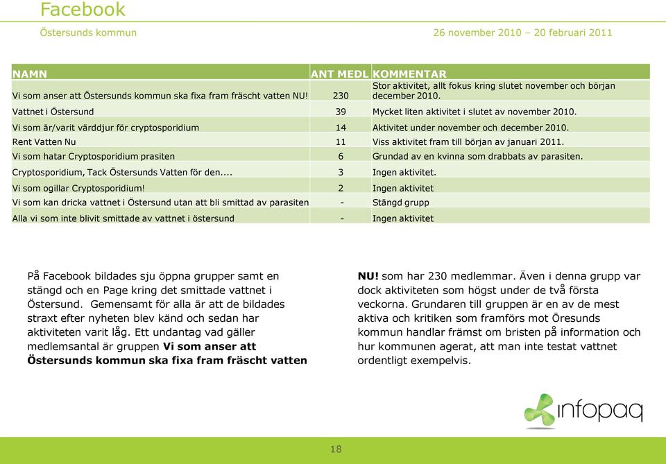 Vi som är/varit värddjur för cryptosporidium 14 Aktivitet under november och december 2010. Rent Vatten Nu 11 Viss aktivitet fram till början av januari 2011.