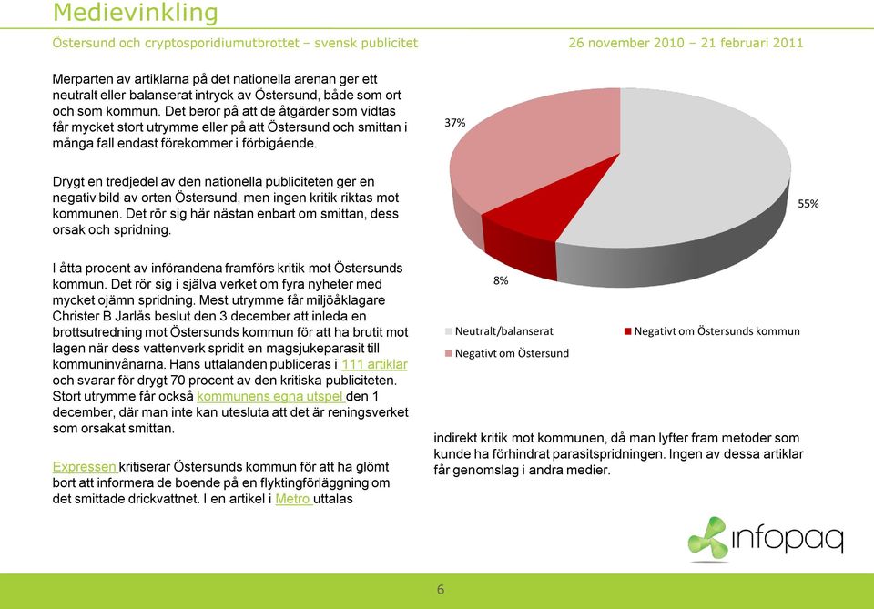 37% Drygt en tredjedel av den nationella publiciteten ger en negativ bild av orten Östersund, men ingen kritik riktas mot kommunen. Det rör sig här nästan enbart om smittan, dess orsak och spridning.