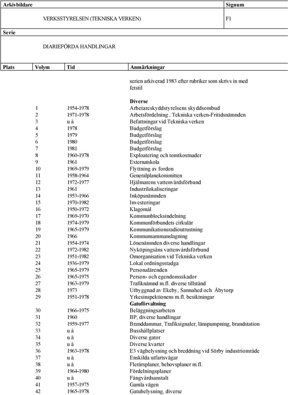 Externatskola 10 1969-1979 Flyttning av fordon 11 1958-1964 Generalplanekommitten 12 1972-1977 Hjälmarens vattenvårdsförbund 13 1961 Industrilokaliseringar 14 1953-1966 Inköpsnämnden 15 1970-1982