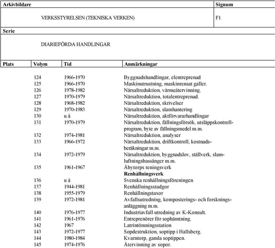 128 1968-1982 Närsaltreduktion, skrivelser 129 1970-1983 Närsaltreduktion, slamhantering 130 u å Närsaltreduktion, aktförvararhandlingar 131 1970-1979 Närsaltreduktion, fällningsförsök,