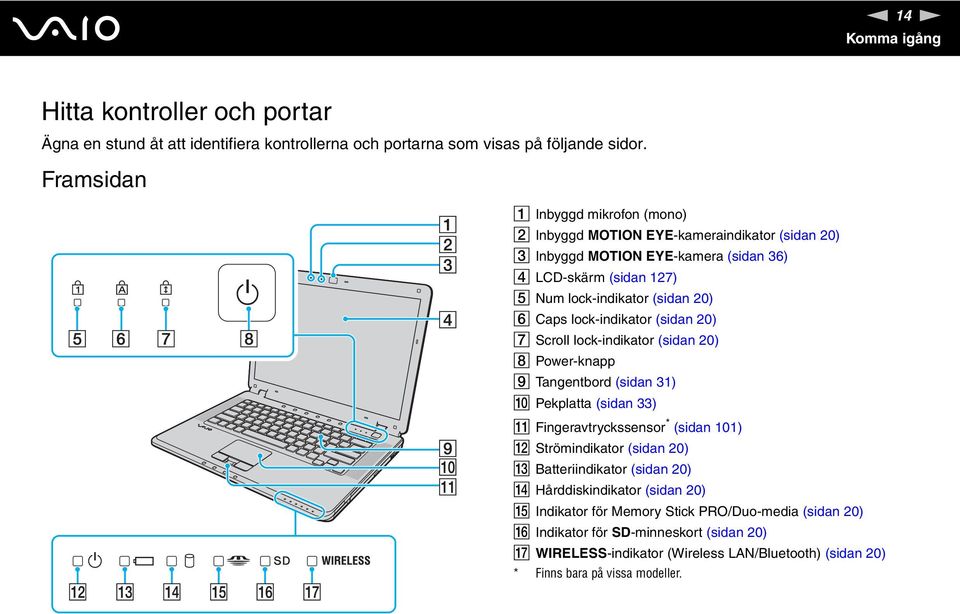 lock-indikator (sidan 20) G Scroll lock-indikator (sidan 20) H Power-knapp I Tangentbord (sidan 31) J Pekplatta (sidan 33) K Fingeravtryckssensor * (sidan 101) L Strömindikator (sidan