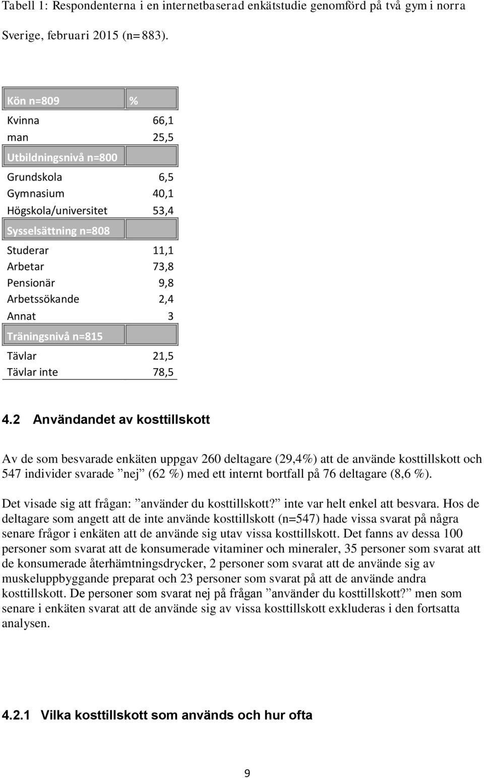 Träningsnivå n=815 Tävlar 21,5 Tävlar inte 78,5 4.