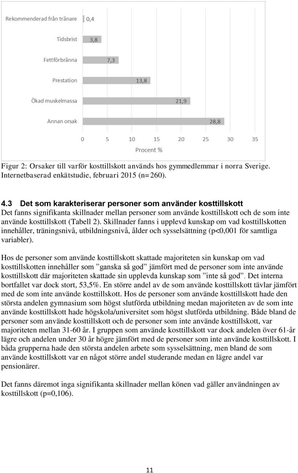 Skillnader fanns i upplevd kunskap om vad kosttillskotten innehåller, träningsnivå, utbildningsnivå, ålder och sysselsättning (p<0,001 för samtliga variabler).