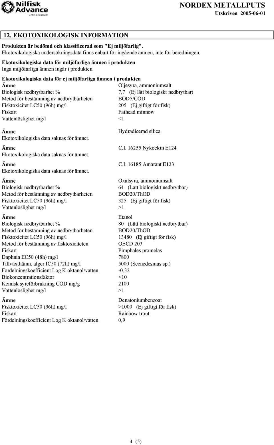Ekotoxikologiska data för ej miljöfarliga ämnen i produkten Oljesyra, ammoniumsalt 7,7 (Ej lätt biologiskt nedbrytbar) Metod för bestämning av nedbrytbarheten BOD5/COD 205 (Ej giftigt för fisk)