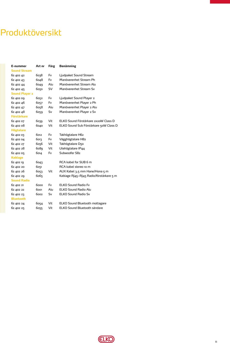 Manöverenhet Player 2 Sv Förstärkare 62 402 07 6039 Vit ELKO Sound Förstärkare 2x20W Class D 62 402 08 6040 Vit ELKO Sound Sub Förstärkare 50W Class D Högtalare 62 402 03 6012 Fv Takhögtalare H62 62