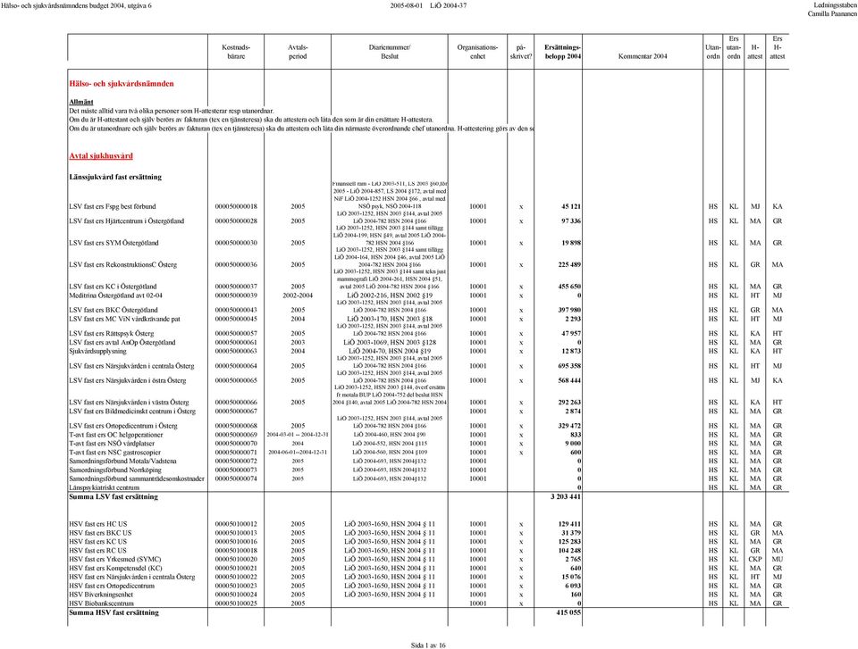 Om du är utanordnare och själv berörs av fakturan (tex en tjänsteresa) ska du attestera och låta din närmaste överordnande chef utanordna. H-attestering görs av den som utsetts.