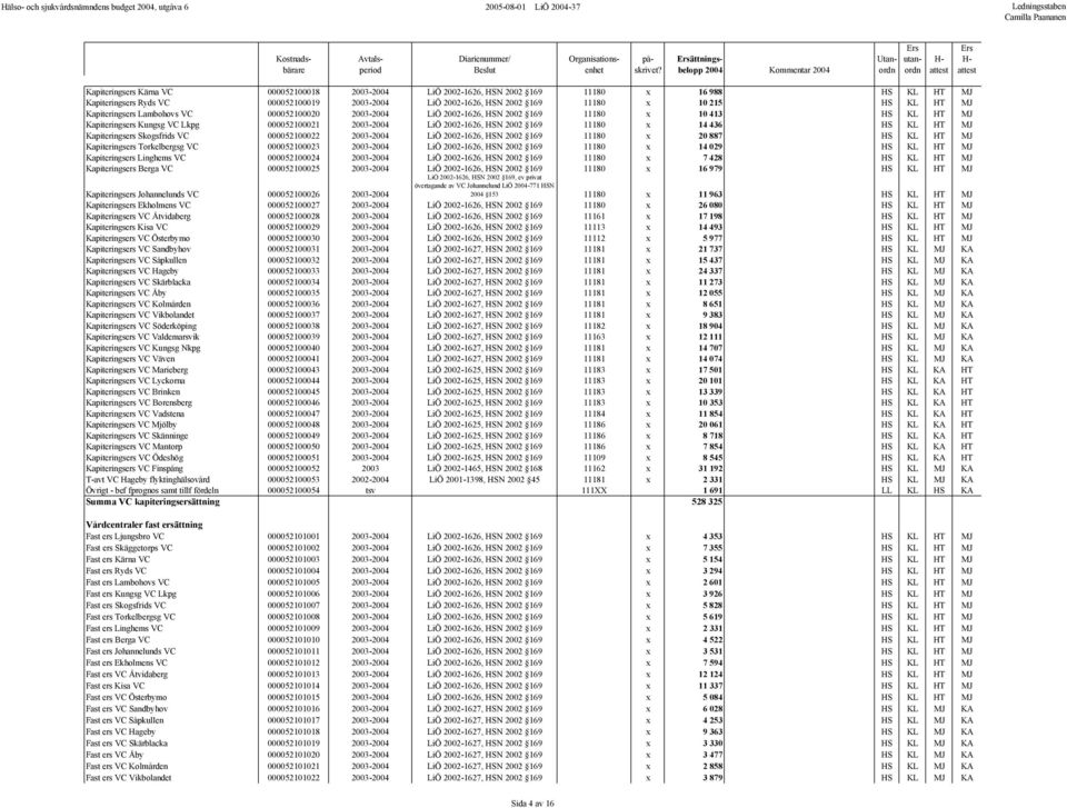 14 436 HS KL HT MJ Kapiteringsers Skogsfrids VC 000052100022 2003-2004 LiÖ 2002-1626, HSN 2002 169 11180 x 20 887 HS KL HT MJ Kapiteringsers Torkelbergsg VC 000052100023 2003-2004 LiÖ 2002-1626, HSN