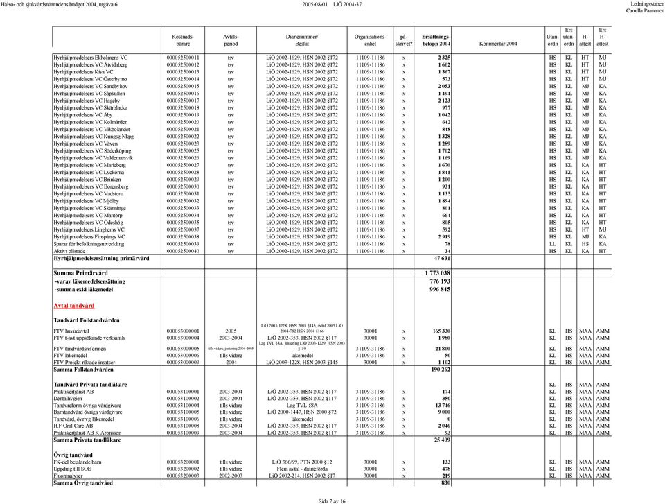 11109-11186 x 573 HS KL HT MJ Hyrhjälpmedelsers VC Sandbyhov 000052500015 tsv LiÖ 2002-1629, HSN 2002 172 11109-11186 x 2 053 HS KL MJ KA Hyrhjälpmedelsers VC Såpkullen 000052500016 tsv LiÖ