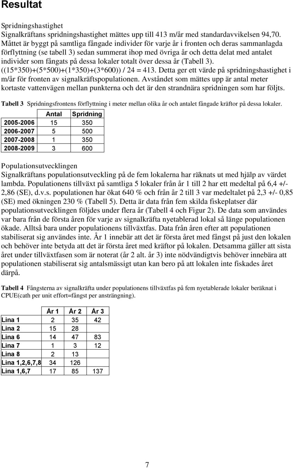 fångats på dessa lokaler totalt över dessa år (Tabell 3). ((15*350)+(5*500)+(1*350)+(3*600)) / 24 = 413. Detta ger ett värde på spridningshastighet i m/år för fronten av signalkräftspopulationen.