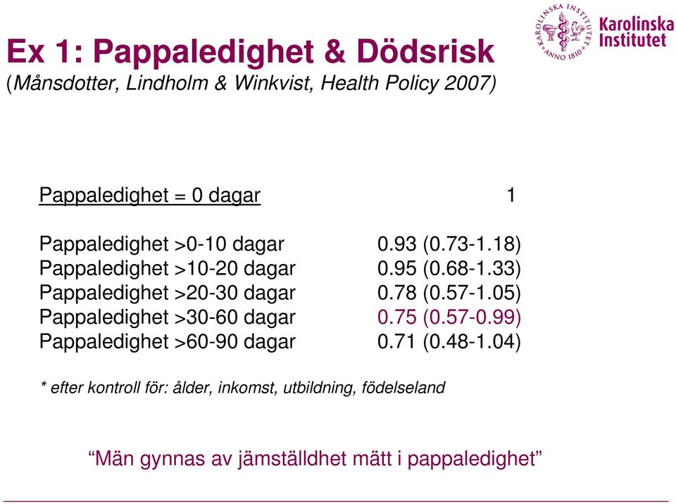 33) Pappaledighet >20-30 dagar 0.78 (0.57-.05) Pappaledighet >30-60 dagar 0.75 (0.57-0.