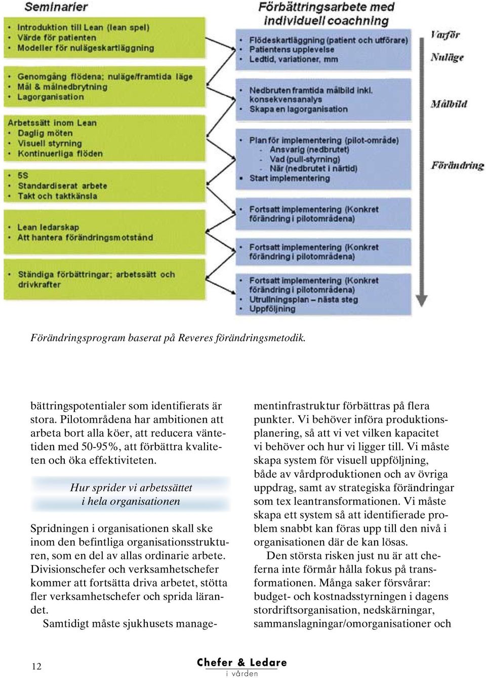 Hur sprider vi arbetssättet i hela organisationen Spridningen i organisationen skall ske inom den befintliga organisationsstrukturen, som en del av allas ordinarie arbete.