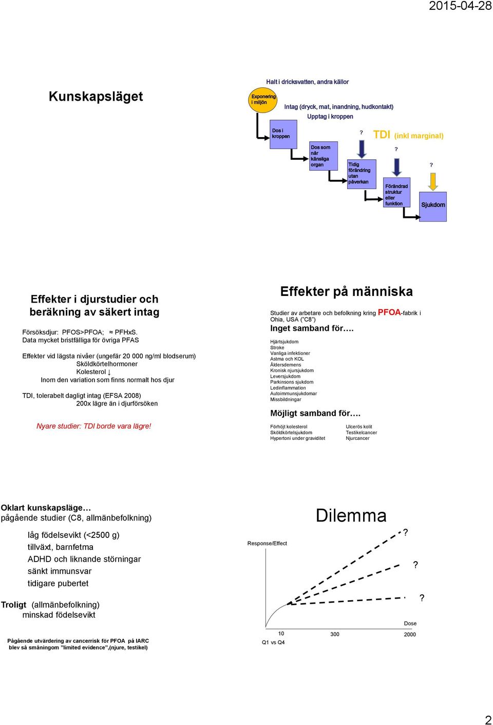 Data mycket bristfälliga för övriga PFAS Effekter vid lägsta nivåer (ungefär 20 000 ng/ml blodserum) Sköldkörtelhormoner Kolesterol Inom den variation som finns normalt hos djur TDI, tolerabelt