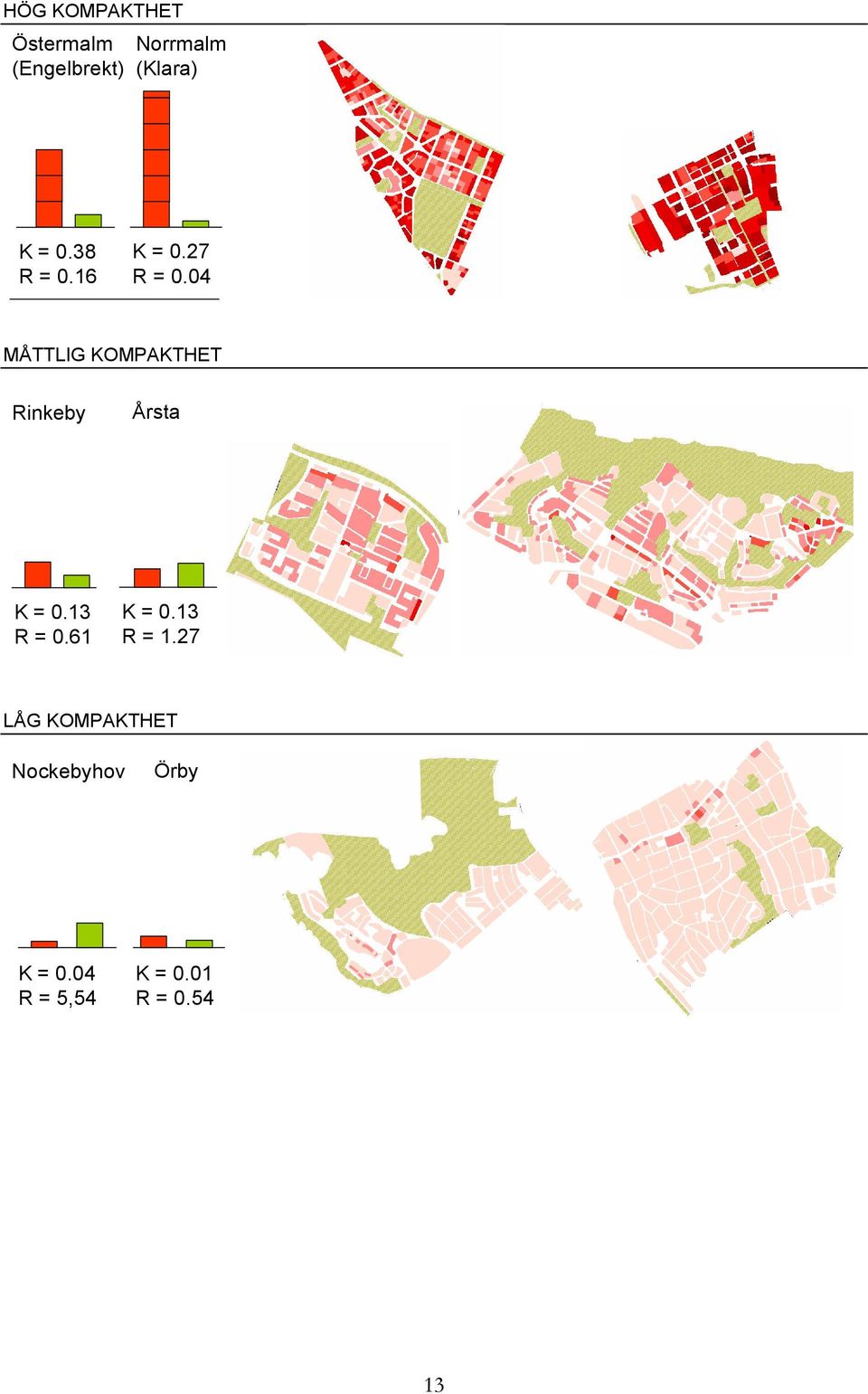 04 MÅTTLIG KOMPAKTHET Rinkeby Årsta K = 0.13 R = 0.