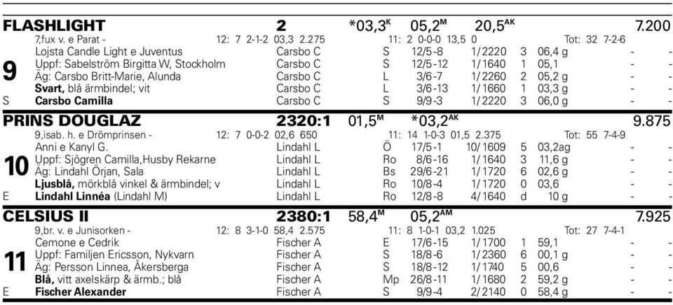 Britt-Marie, Alunda Carsbo C L 3/6-7 1/ 2260 2 05,2 g - - Svart, blå ärmbindel; vit Carsbo C L 3/6-13 1/ 1660 1 03,3 g - - S Carsbo Camilla Carsbo C S 9/9-3 1/ 2220 3 06,0 g - - PRINS DOUGLAZ 2320:1