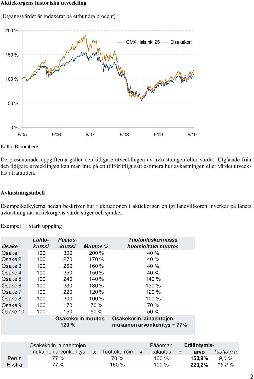 Utgående från den tidigare utvecklingen kan man inte på ett tillförlitligt sätt estimera hur avkastningen eller värdet utvecklas i framtiden.