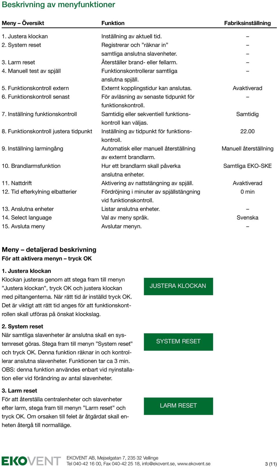 Funktionskontroll senast För avläsning av senaste tidpunkt för funktionskontroll. 7. Inställning funktionskontroll Samtidig eller sekventiell funktions- Samtidig kontroll kan väljas. 8.