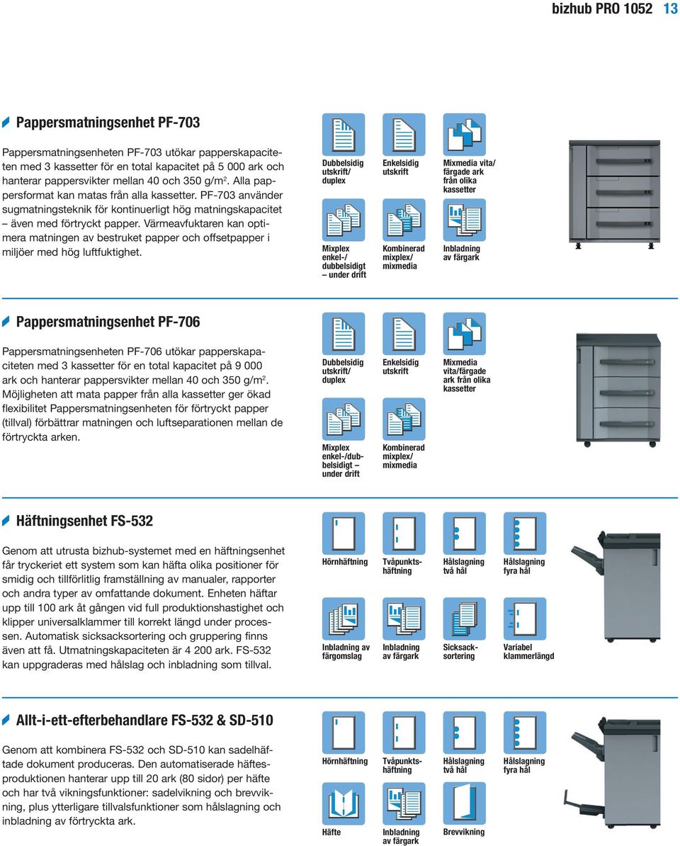 Värmeavfuktaren kan optimera matningen av bestruket papper och offsetpapper i miljöer med hög luftfuktighet.