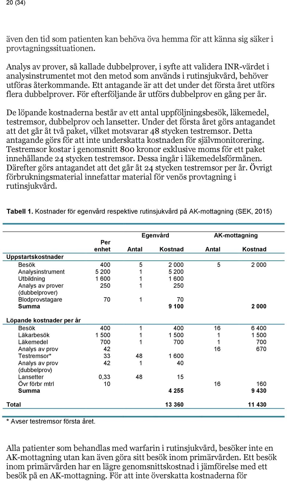 Ett antagande är att det under det första året utförs flera dubbelprover. För efterföljande år utförs dubbelprov en gång per år.