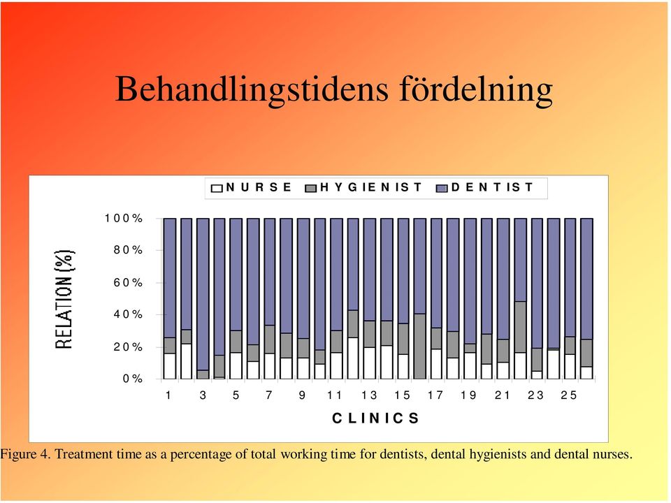 3 2 5 CLINICS igure 4.