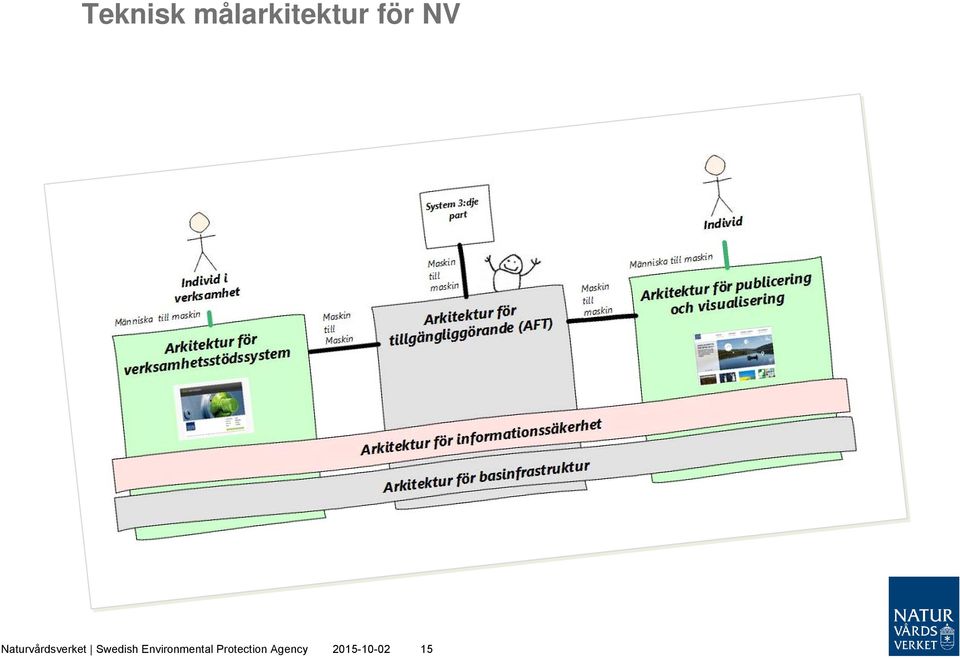 Swedish Environmental