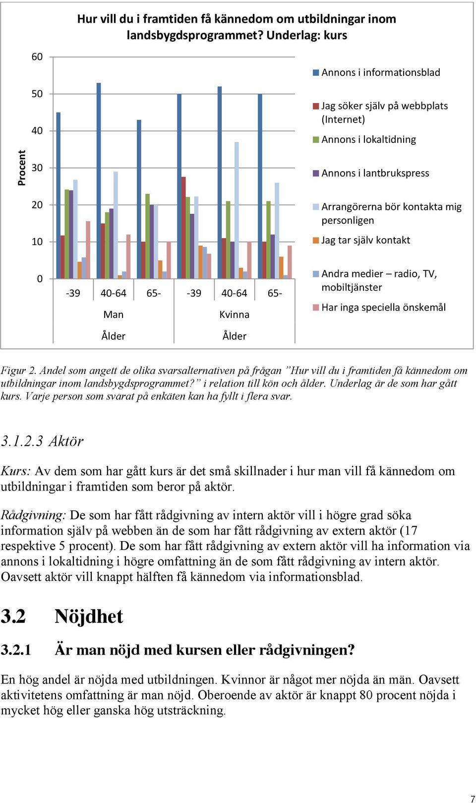 65- -39 4-64 65- Man Kvinna Andra medier radio, TV, mobiltjänster Har inga speciella önskemål Ålder Ålder Figur 2.