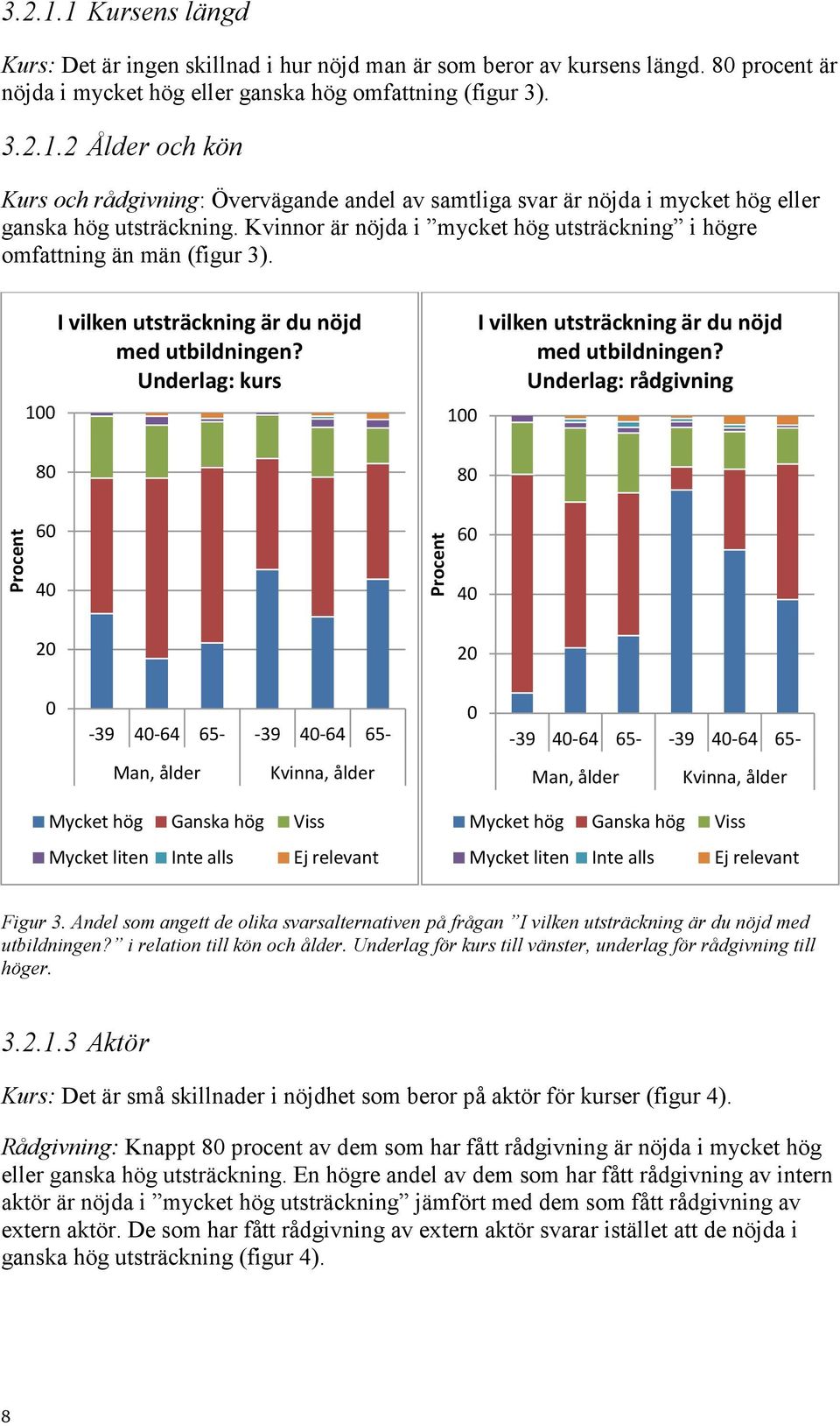 Underlag: rådgivning 8 6 4 8 6 4-39 4-64 65- -39 4-64 65- -39 4-64 65- -39 4-64 65- Man, ålder Kvinna, ålder Man, ålder Kvinna, ålder Mycket hög Ganska hög Viss Mycket liten Inte alls Ej relevant