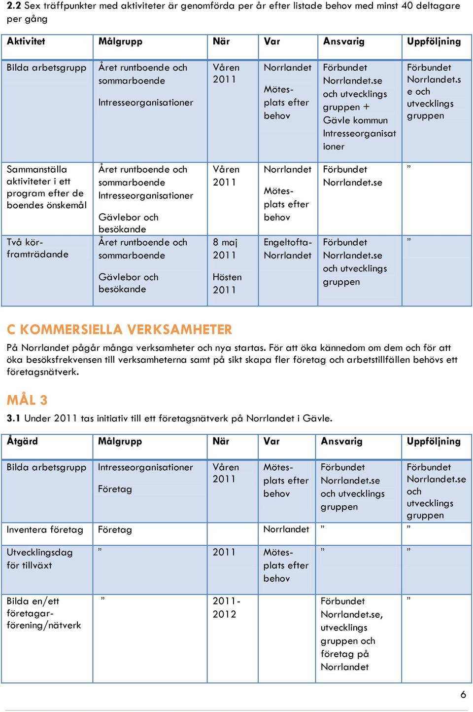 s e utvecklings gruppen Sammanställa aktiviteter i ett program efter de boendes önskemål Två körframträdande Gävlebor besökande Gävlebor besökande 8 maj Hösten Mötesplats efter behov Engeltofta-