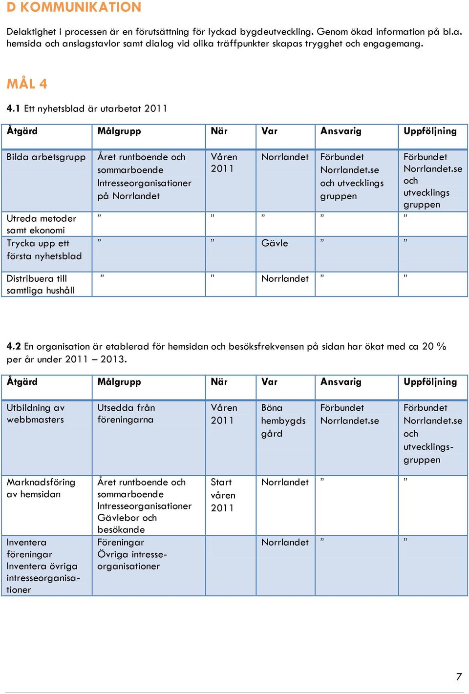 1 Ett nyhetsblad är utarbetat Åtgärd Målgrupp När Var Ansvarig Uppföljning Bilda arbetsgrupp Utreda metoder samt ekonomi Trycka upp ett första nyhetsblad Distribuera till samtliga hushåll på