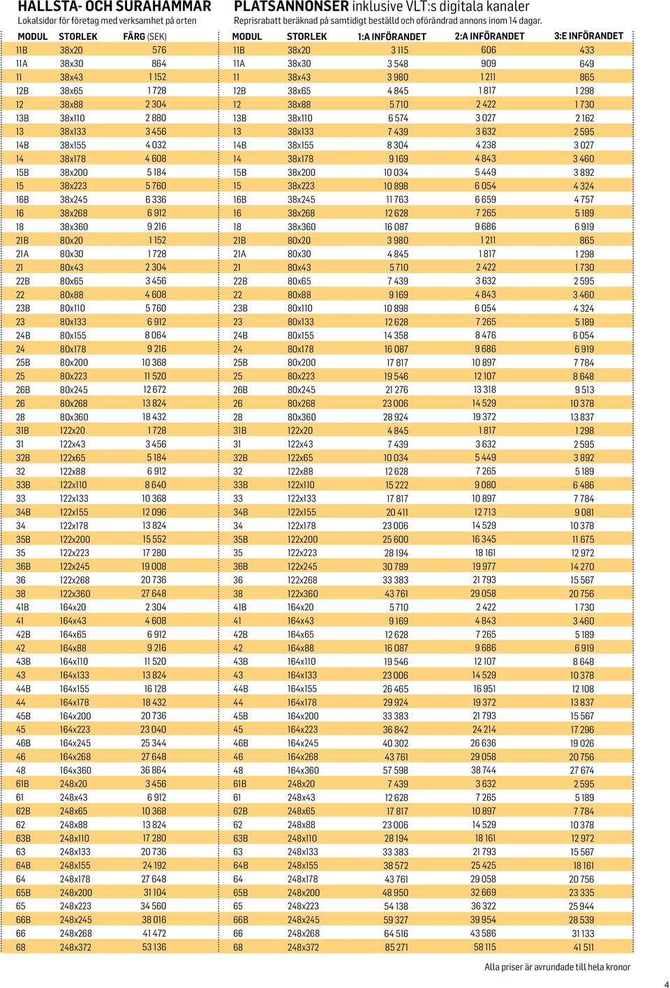 12B 38x65 1 728 12B 38x65 4 845 1 817 1 298 12 38x88 2 304 12 38x88 5 710 2 422 1 730 13B 38x110 2 880 13B 38x110 6 574 3 027 2 162 13 38x133 3 456 13 38x133 14B 38x155 4 032 14B 38x155 8 304 4 238 3