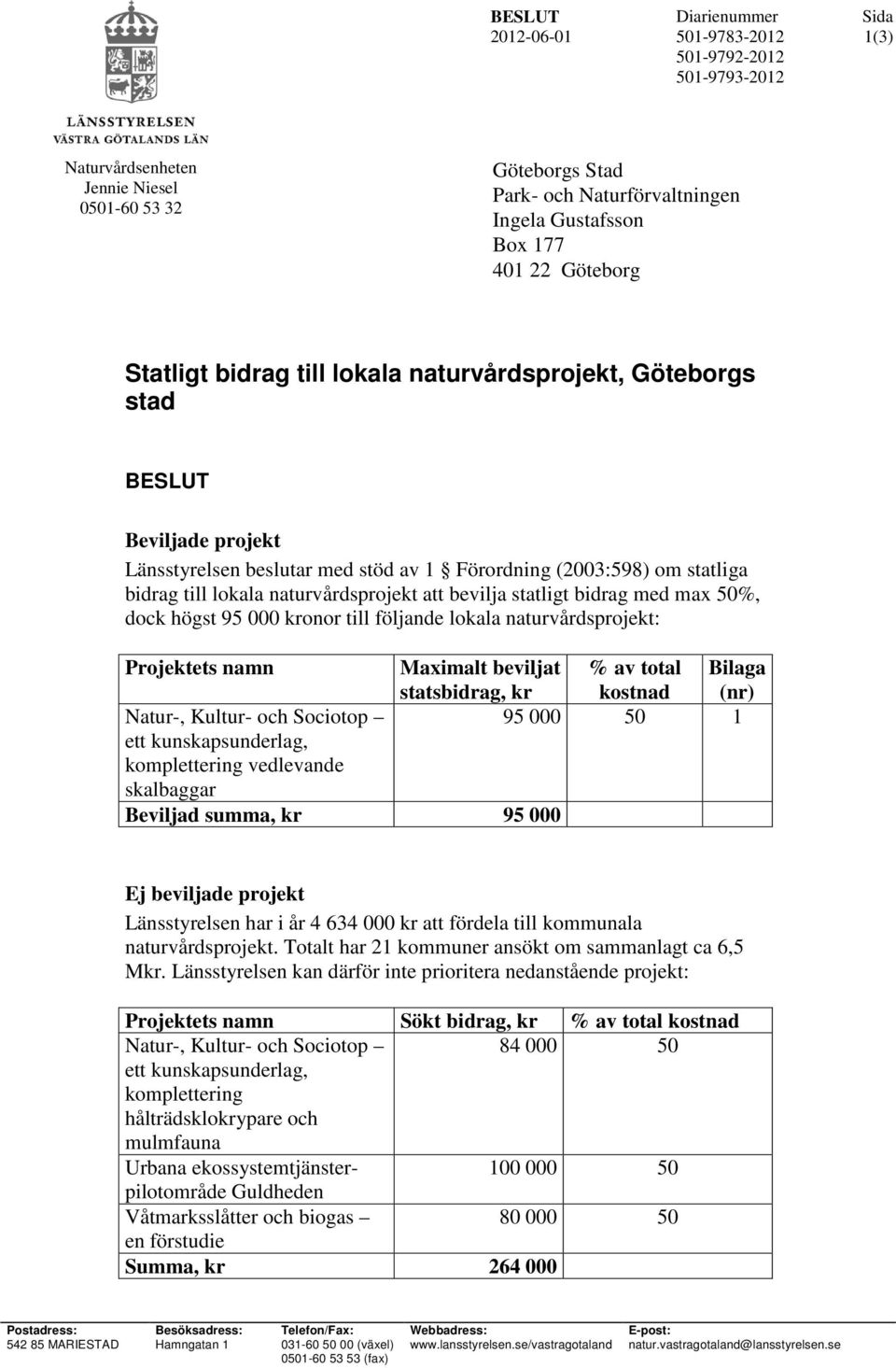 max 50%, dock högst 95 000 onor till följande lokala naturvårdsprojekt: Projektets namn Natur-, Kultur- och Sociotop ett kunskapsunderlag, komplettering vedlevande skalbaggar Beviljad summa, 95 000