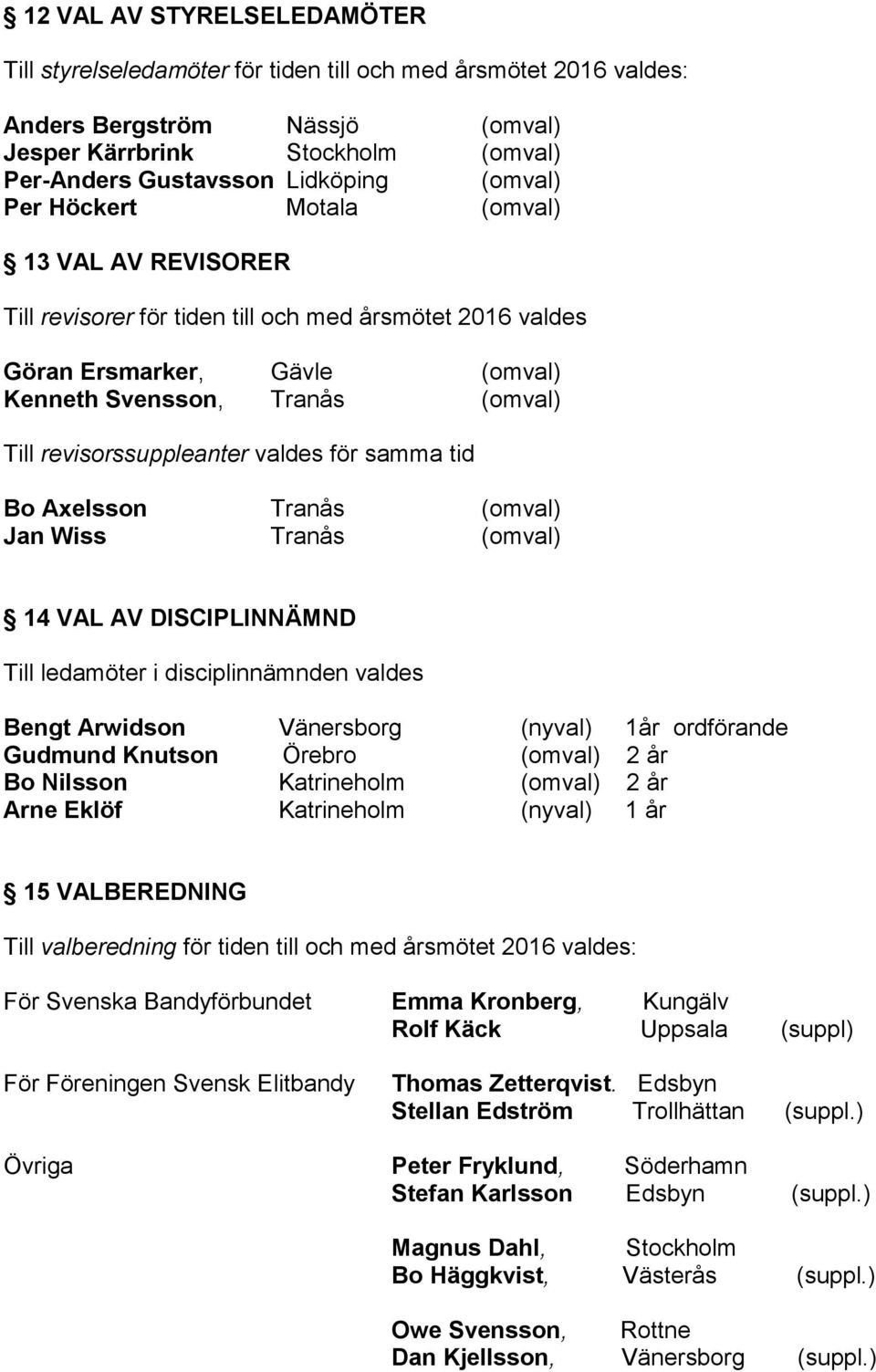 revisorssuppleanter valdes för samma tid Bo Axelsson Tranås (omval) Jan Wiss Tranås (omval) 14 VAL AV DISCIPLINNÄMND Till ledamöter i disciplinnämnden valdes Bengt Arwidson Vänersborg (nyval) 1år