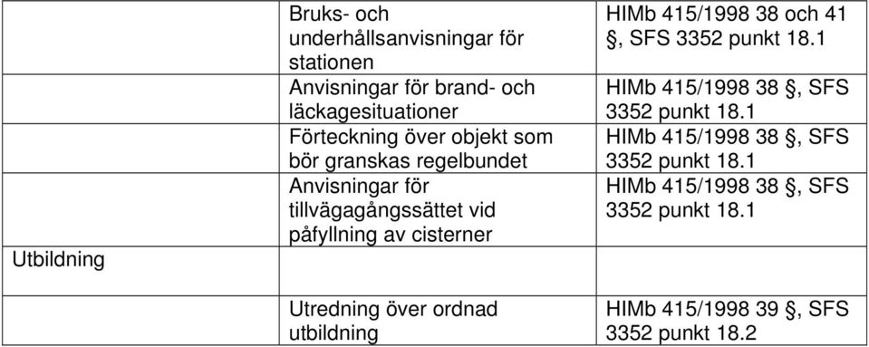 cisterner Utredning över ordnad utbildning HIMb 415/1998 38 och 41, SFS 3352 punkt 18.