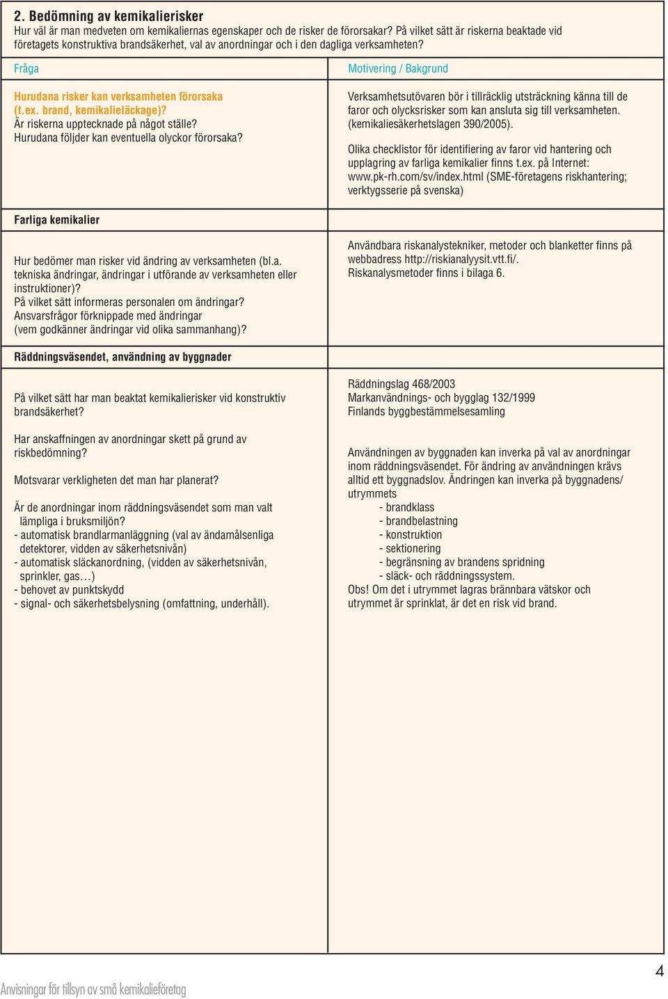 brand, kemikalieläckage)? Är riskerna upptecknade på något ställe? Hurudana följder kan eventuella olyckor förorsaka?