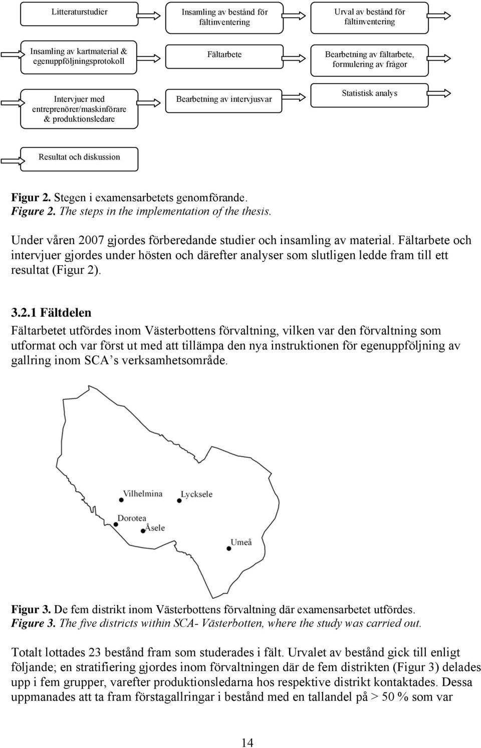 The steps in the implementation of the thesis. Under våren 2007 gjordes förberedande studier och insamling av material.