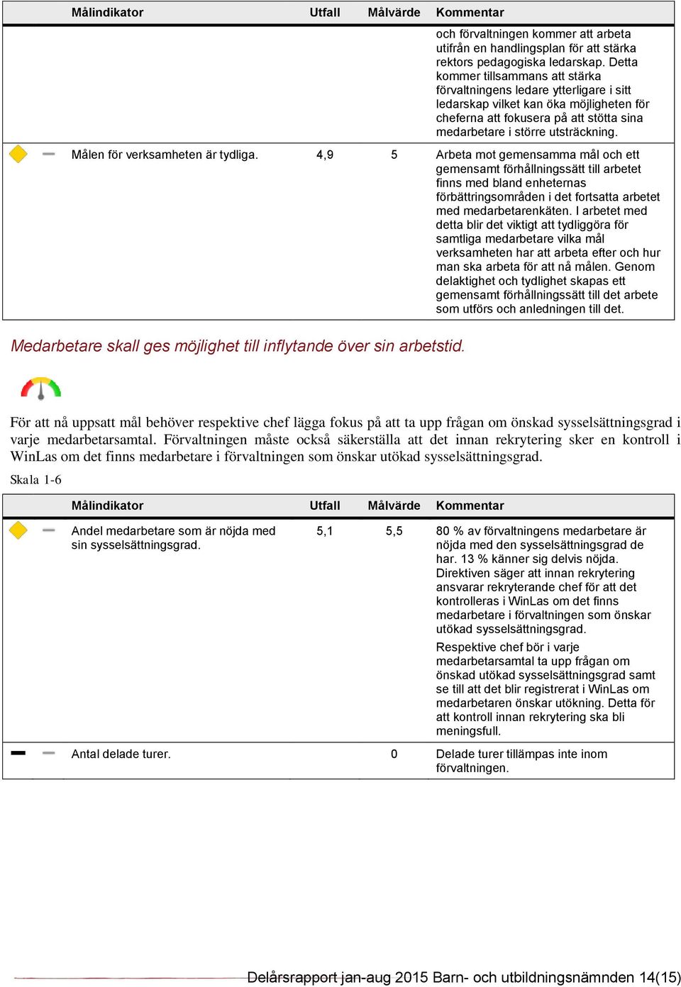 Målen för verksamheten är tydliga.