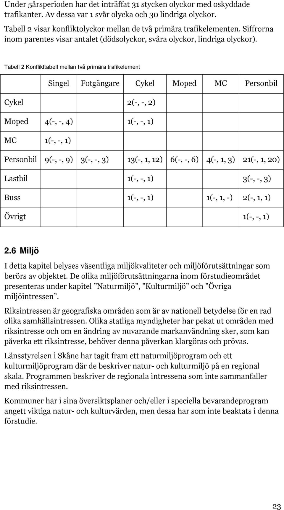 Tabell 2 Konflikttabell mellan två primära trafikelement Singel Fotgängare Cykel Moped MC Personbil Cykel 2(-, -, 2) Moped 4(-, -, 4) 1(-, -, 1) MC 1(-, -, 1) Personbil 9(-, -, 9) 3(-, -, 3) 13(-, 1,