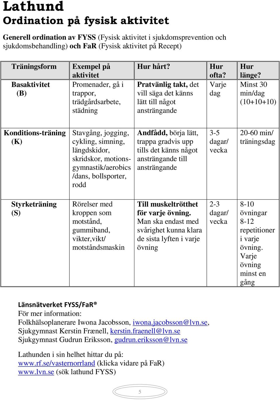 Minst 30 min/dag (10+10+10) Konditions-träning (K) Stavgång, jogging, cykling, simning, längdskidor, skridskor, motionsgymnastik/aerobics /dans, bollsporter, rodd Andfådd, börja lätt, trappa gradvis