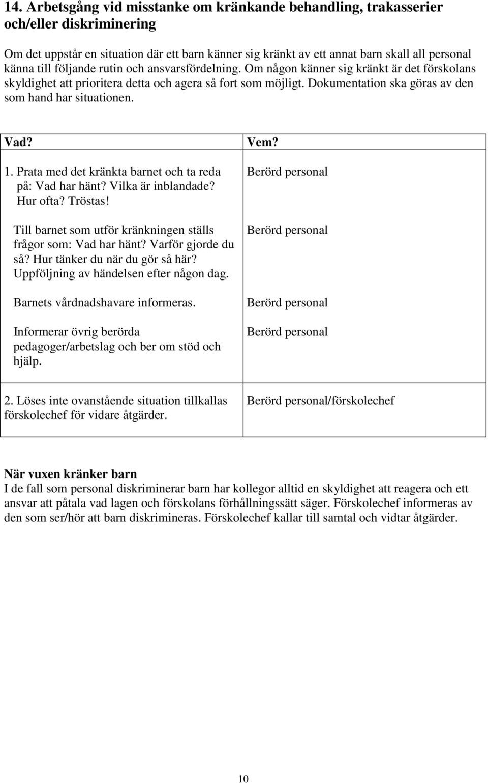 Dokumentation ska göras av den som hand har situationen. Vad? 1. Prata med det kränkta barnet och ta reda på: Vad har hänt? Vilka är inblandade? Hur ofta? Tröstas!