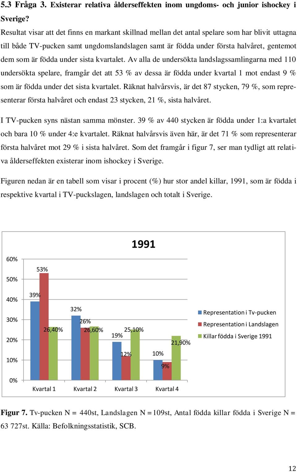 födda under sista kvartalet.