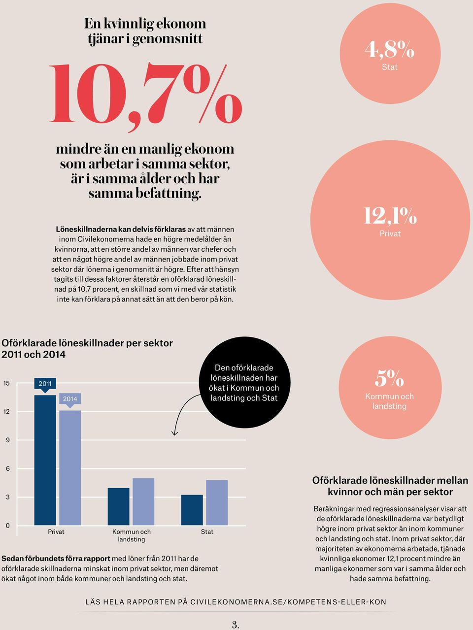 inom privat sektor där lönerna i genomsnitt är högre.