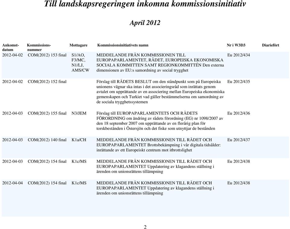 associering mellan Europeiska ekonomiska gemenskapen och Turkiet vad gäller bestämmelserna om samordning av de sociala trygghetssystemen 2012-04-03 COM(2012) 155 final N3/JEM Förslag till