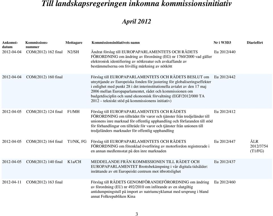 justering för globaliseringseffekter i enlighet med punkt 28 i det interinstitutionella avtalet av den 17 maj 2006 mellan Europaparlamentet, rådet och kommissionen om budgetdisciplin och sund