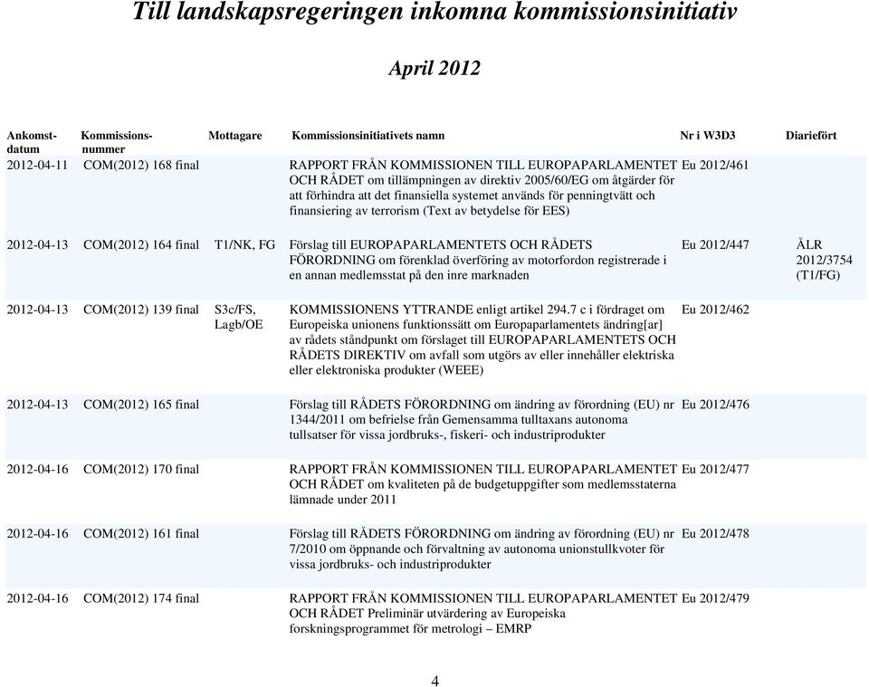 överföring av motorfordon registrerade i en annan medlemsstat på den inre marknaden Eu 2012/447 ÅLR 2012/3754 (T1/FG) 2012-04-13 COM(2012) 139 final S3c/FS, Lagb/OE KOMMISSIONENS YTTRANDE enligt