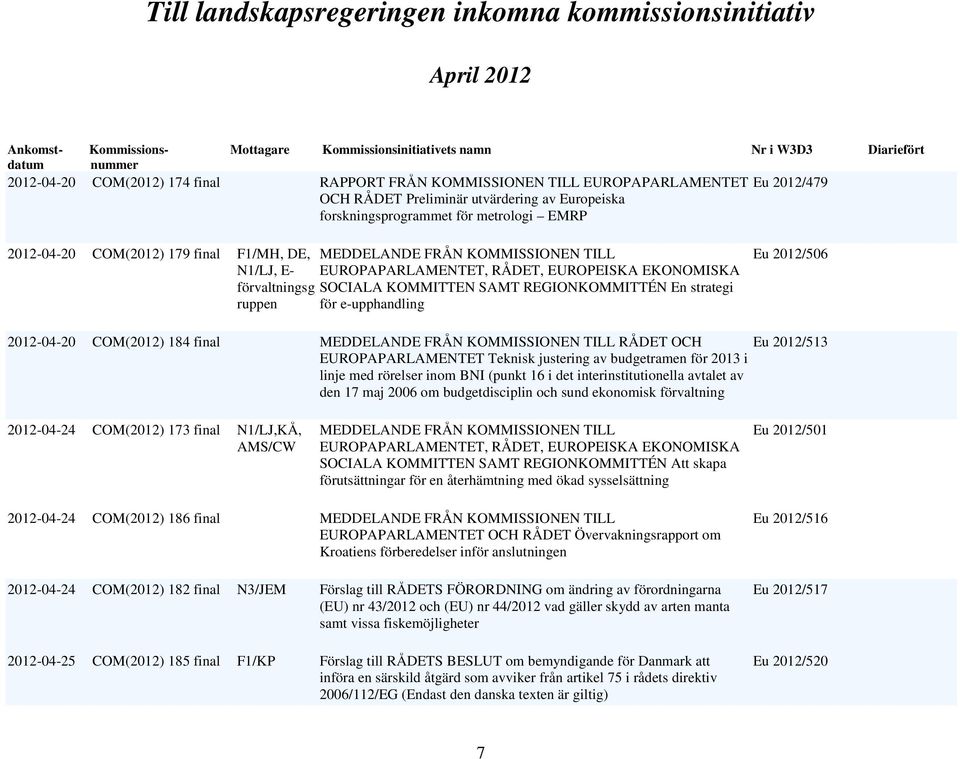 MEDDELANDE FRÅN KOMMISSIONEN TILL RÅDET OCH EUROPAPARLAMENTET Teknisk justering av budgetramen för 2013 i linje med rörelser inom BNI (punkt 16 i det interinstitutionella avtalet av den 17 maj 2006