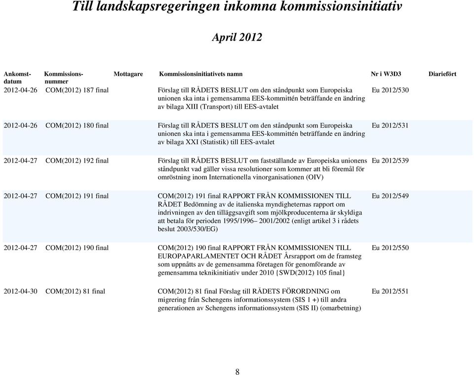 (Statistik) till EES-avtalet 2012-04-27 COM(2012) 192 final Förslag till RÅDETS BESLUT om fastställande av Europeiska unionens ståndpunkt vad gäller vissa resolutioner som kommer att bli föremål för