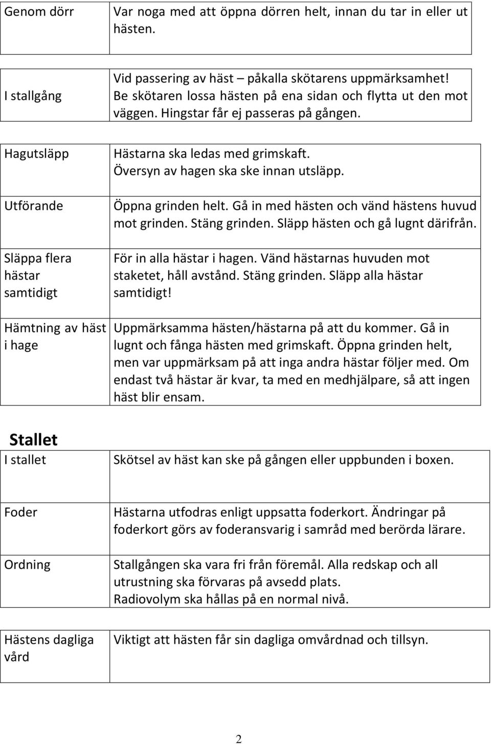 Hagutsläpp Utförande Släppa flera hästar samtidigt Hämtning av häst i hage Stallet I stallet Hästarna ska ledas med grimskaft. Översyn av hagen ska ske innan utsläpp. Öppna grinden helt.