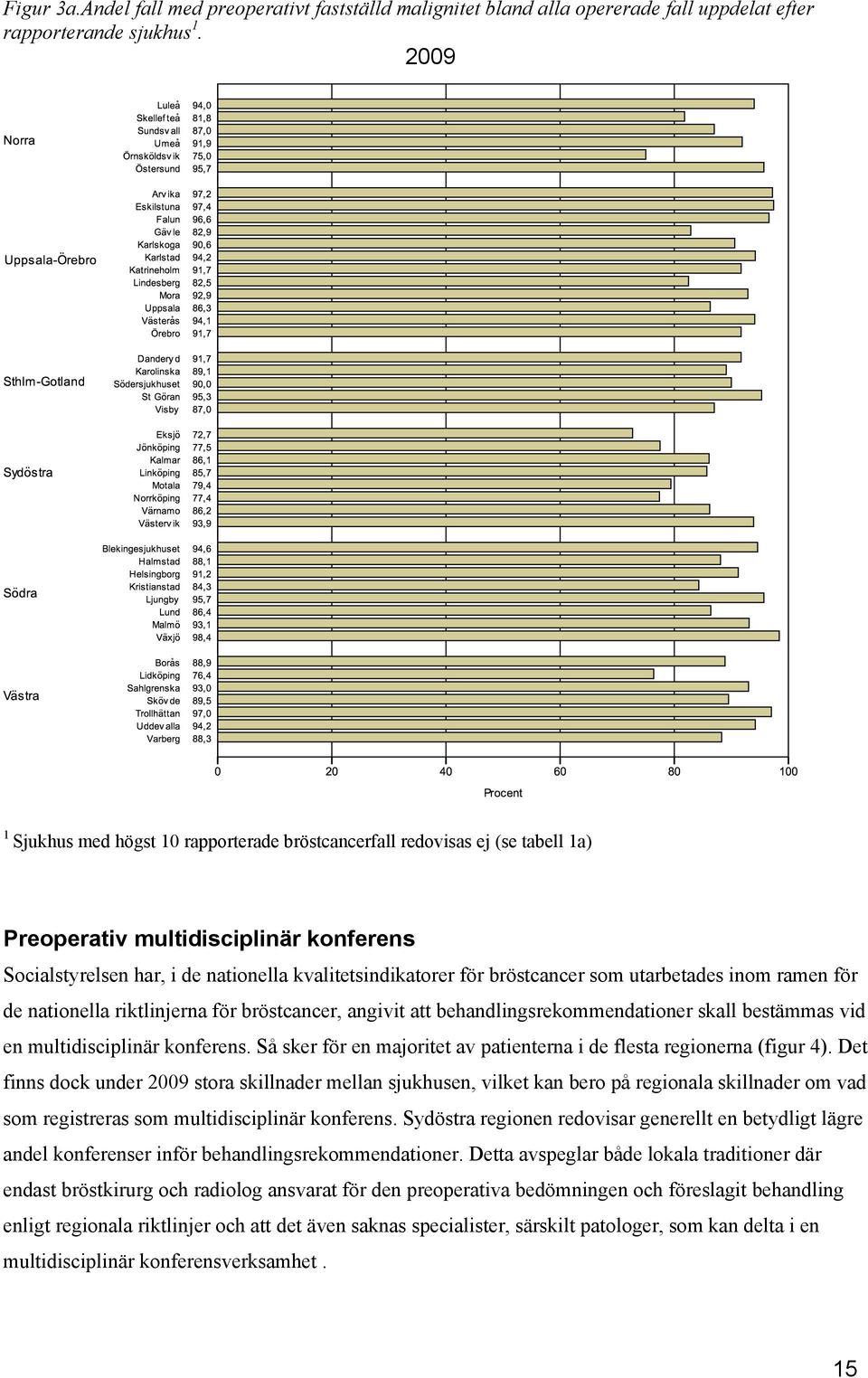 som utarbetades inom ramen för de nationella riktlinjerna för bröstcancer, angivit att behandlingsrekommendationer skall bestämmas vid en multidisciplinär konferens.